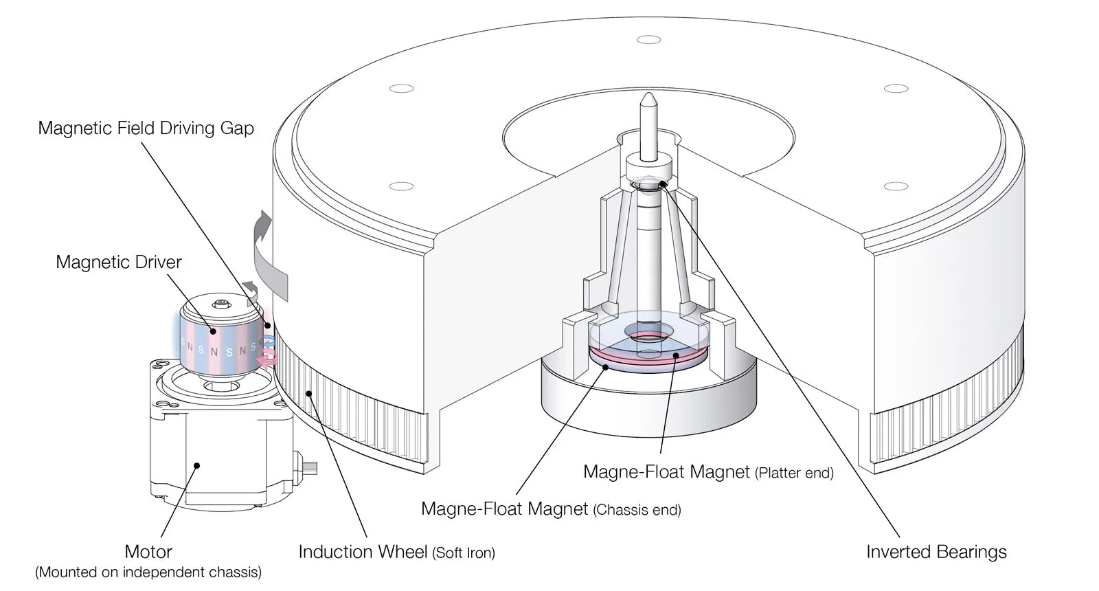 Esoteric Grandioso T1 Turntable