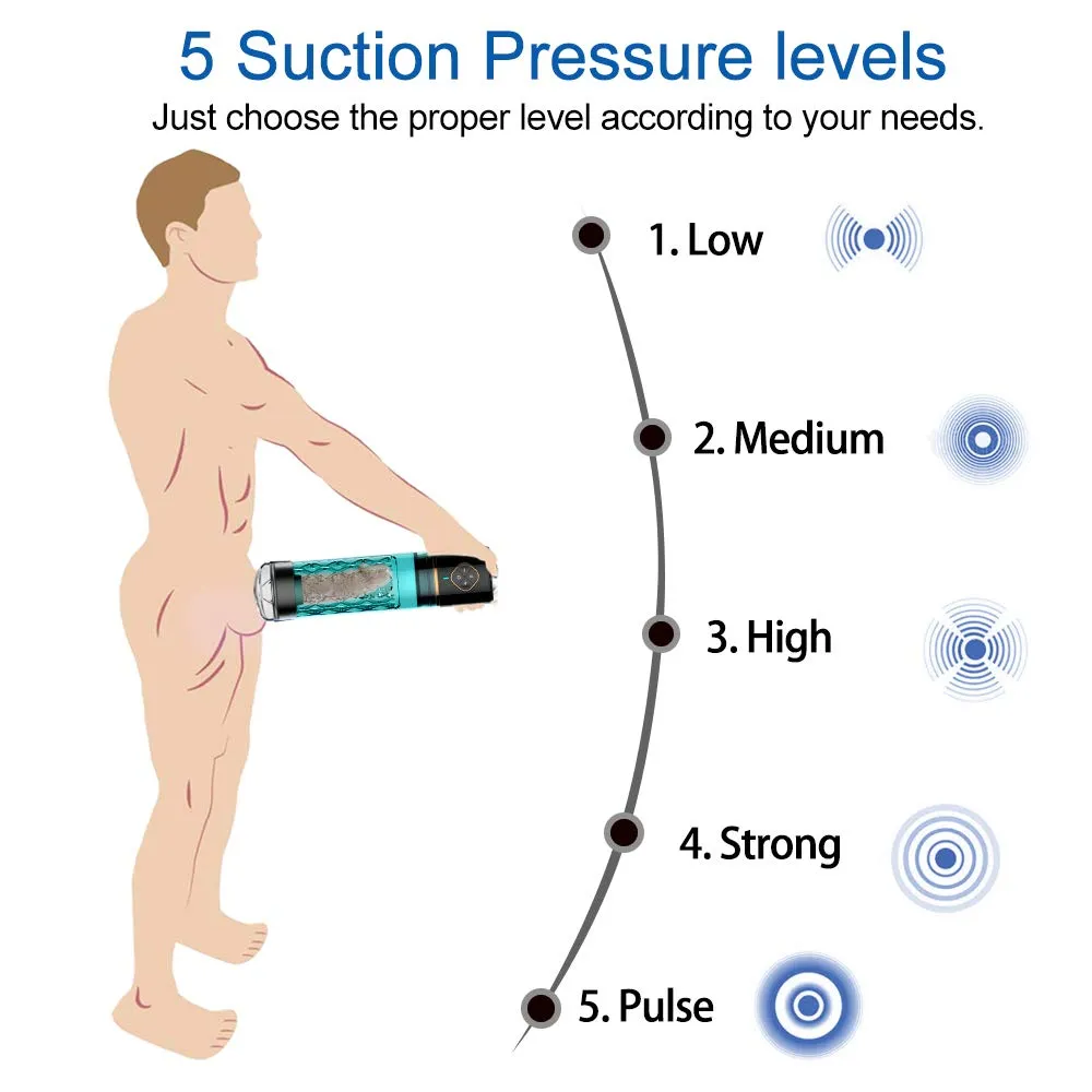 Rechargeable Vacuum Penis Pump Enlargement Water Filled Male Masturbator